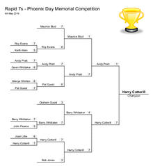 Rapid 7s Results