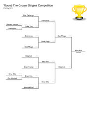 Round The Crown Results