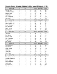 Group Tables